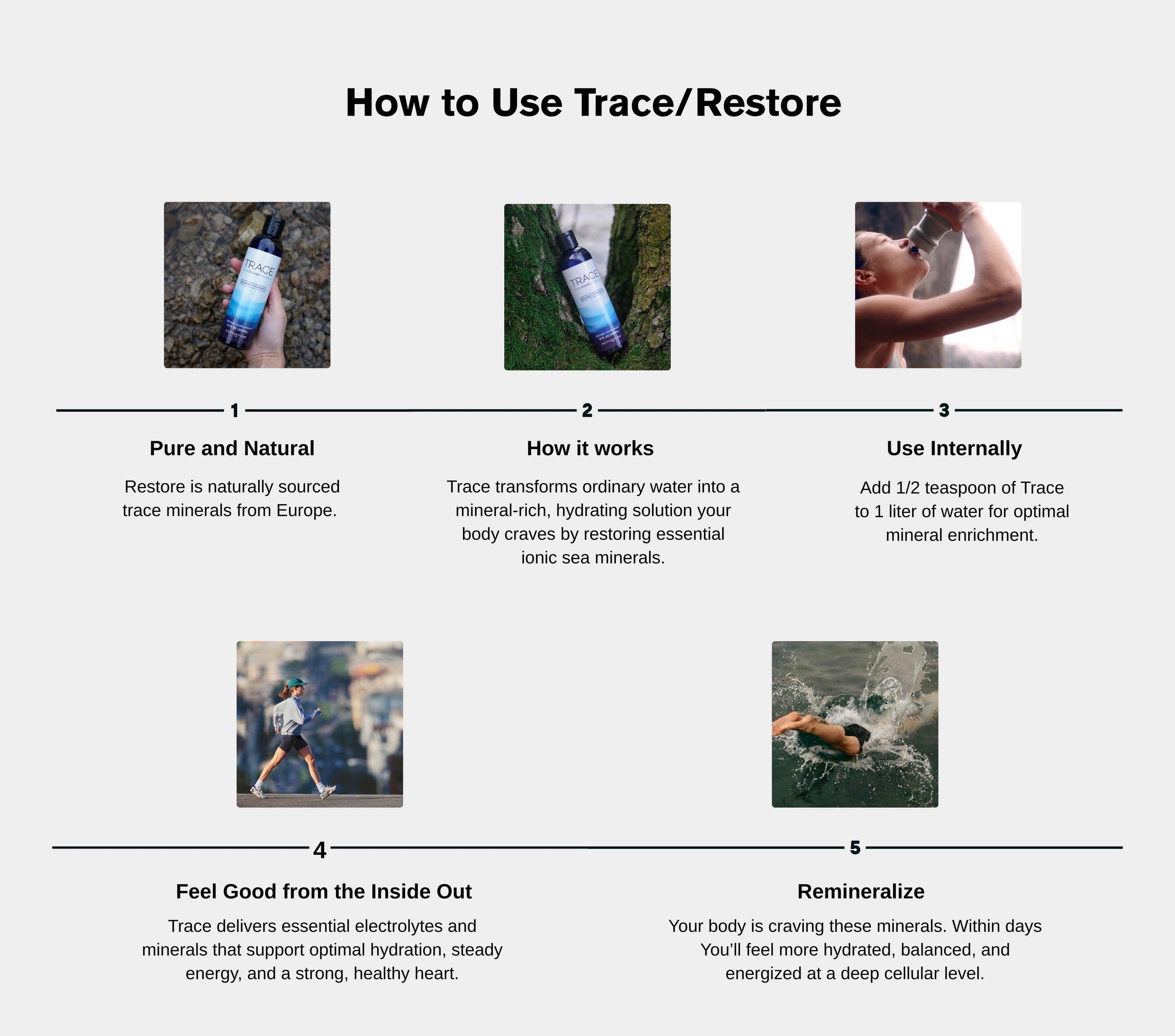 Restore (formerly Trace) ๐จ๐ฆ