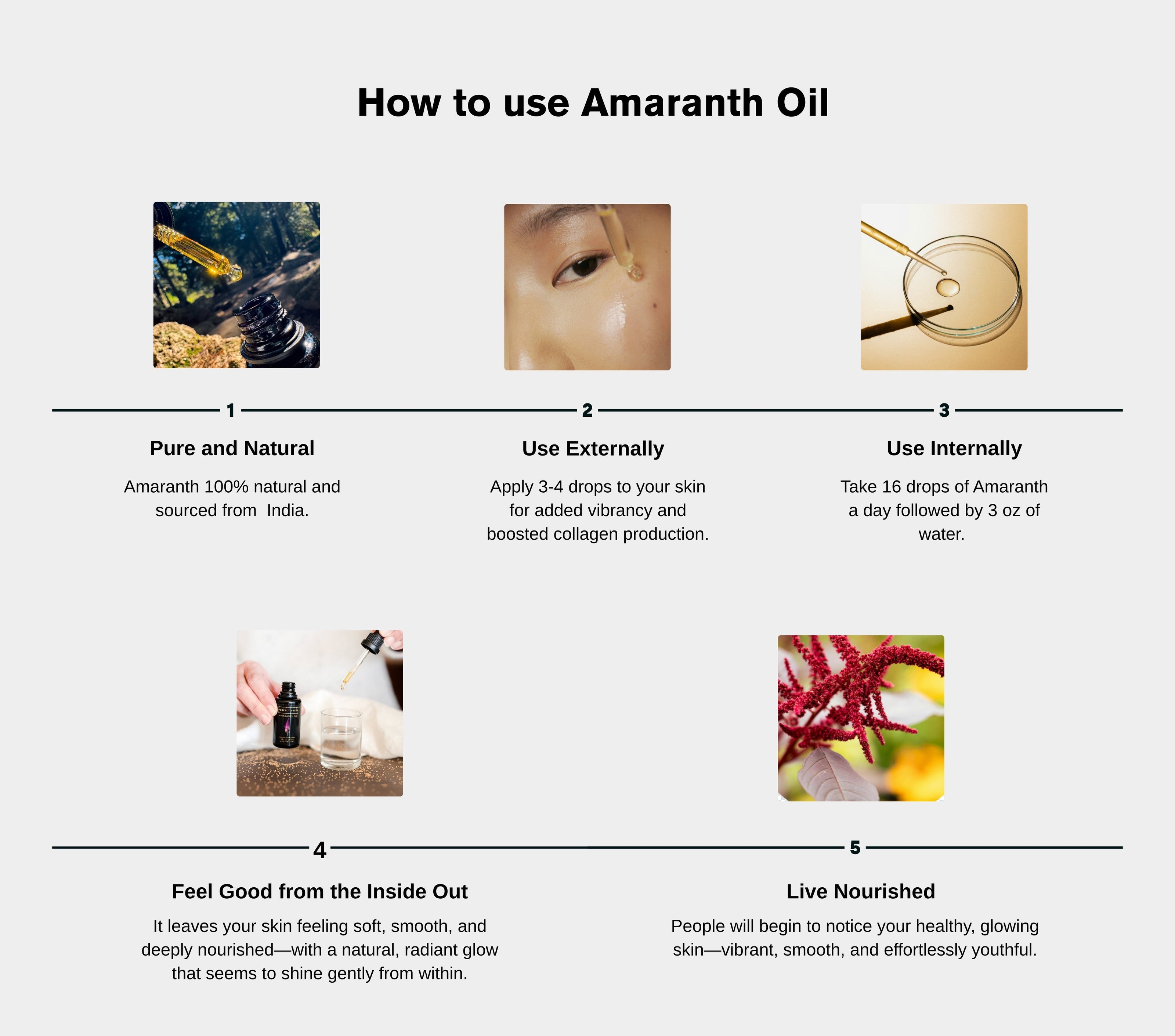 Amaranth Oil, Perfect Press 🇨🇦