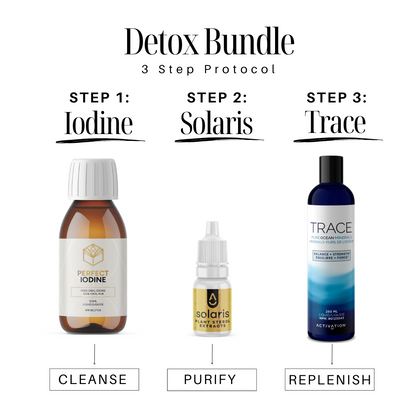 Detox Bundle 🇨🇦 Customers