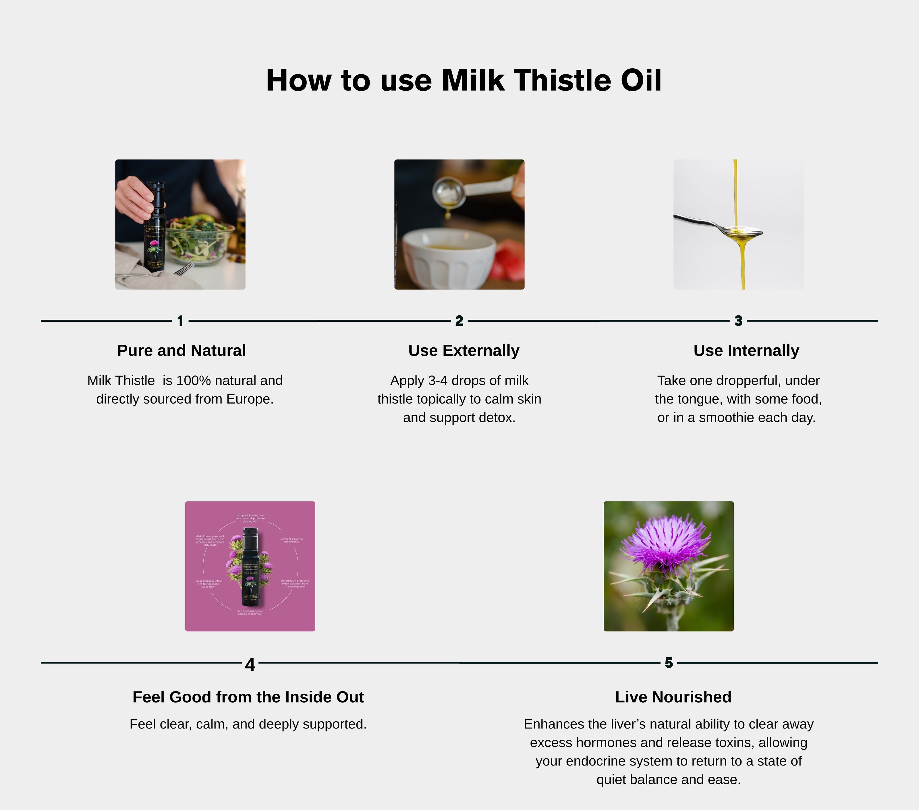 Milk Thistle Oil, Perfect Press 🇨🇦